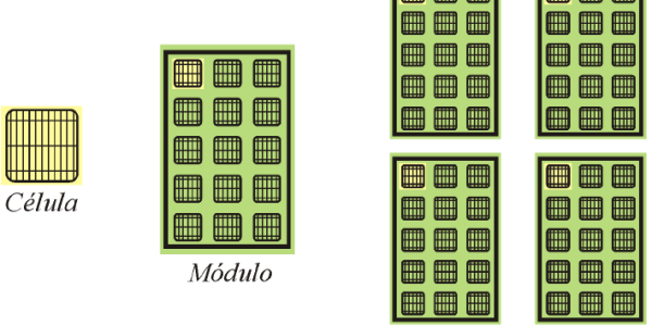 inergiae-celula-painel-modulo-fotovoltaico
